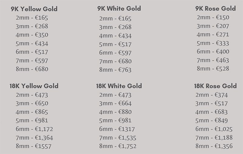 gold prices grid